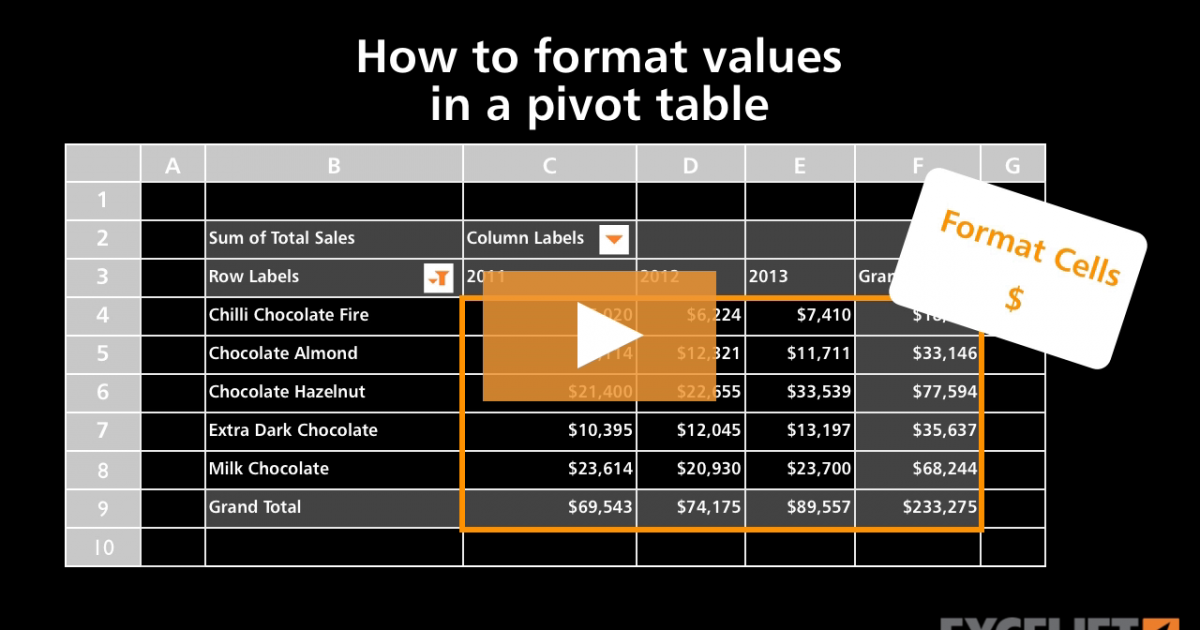 how-to-format-numbers-in-a-pivot-table-video-exceljet